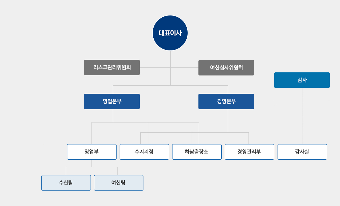 조직도(아래 내용 참조)